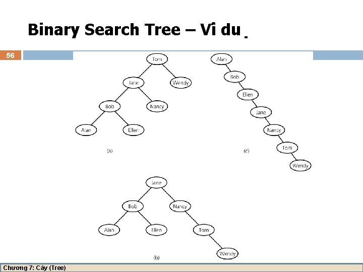 Binary Search Tree – Vi du 56 Chương 7: Cây (Tree) 