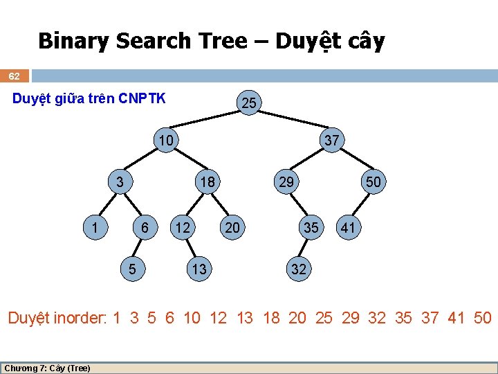 Binary Search Tree – Duyệt cây 62 Duyệt giữa trên CNPTK 25 10 37