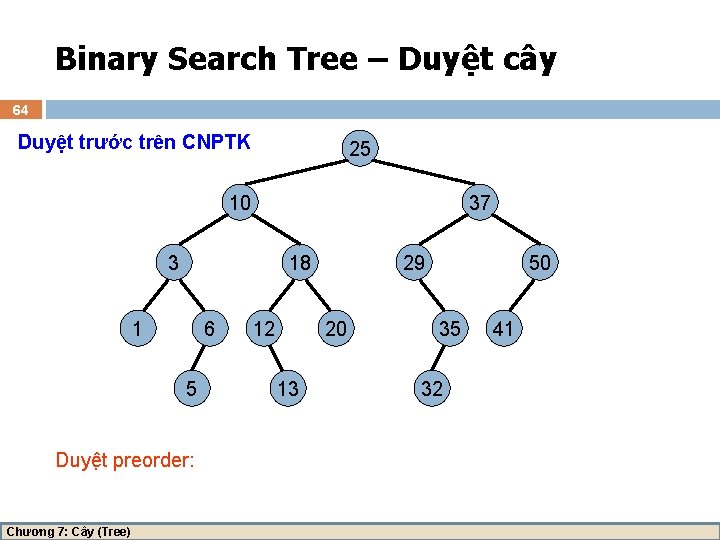 Binary Search Tree – Duyệt cây 64 Duyệt trước trên CNPTK 25 10 37