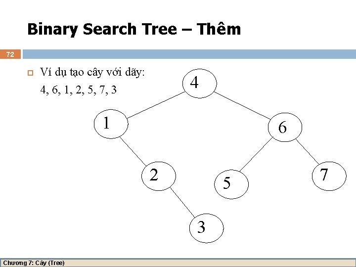 Binary Search Tree – Thêm 72 Ví dụ tạo cây với dãy: 4, 6,