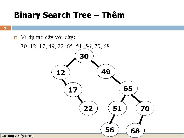Binary Search Tree – Thêm 73 Ví dụ tạo cây với dãy: 30, 12,