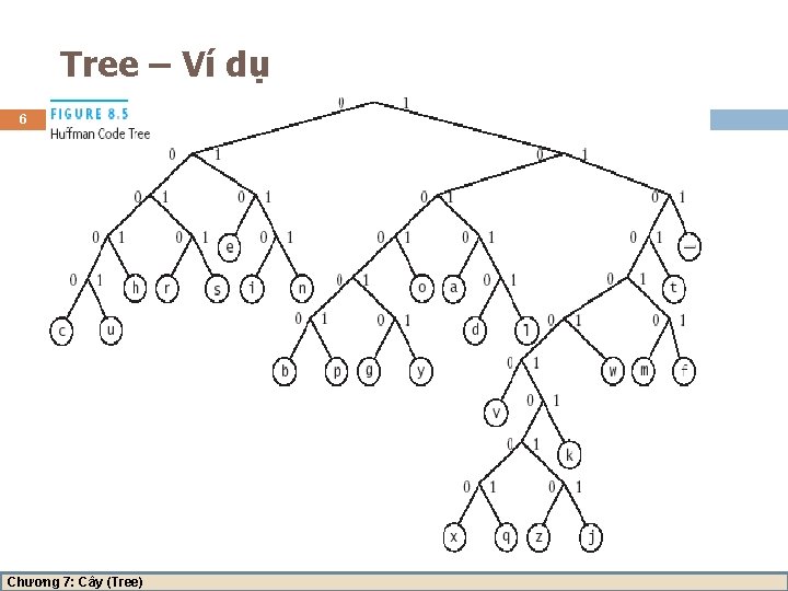 Tree – Ví dụ 6 Chương 7: Cây (Tree) 