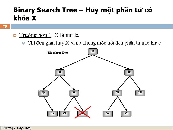 Binary Search Tree – Hủy một phần tử có khóa X 75 Trường hợp