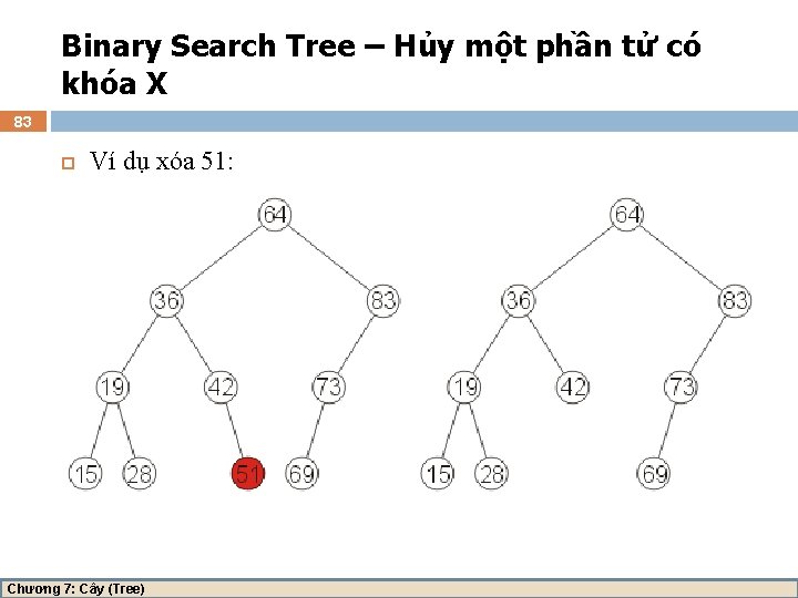 Binary Search Tree – Hủy một phần tử có khóa X 83 Ví dụ