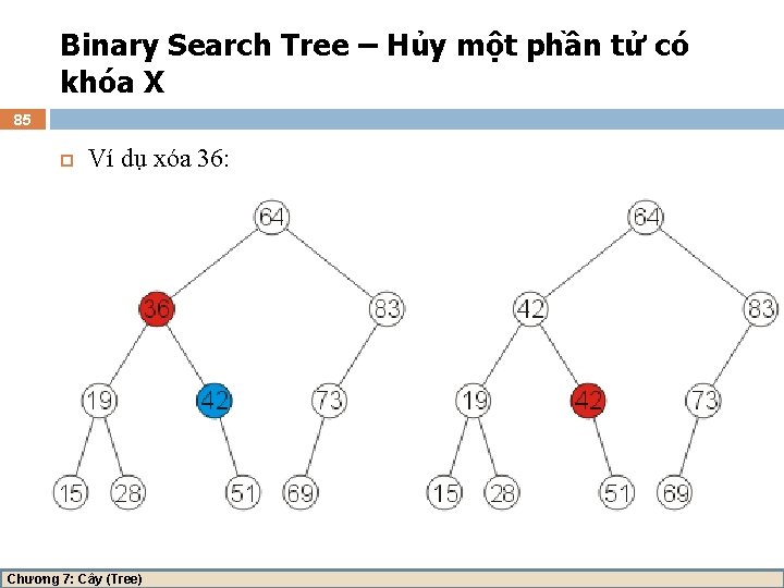 Binary Search Tree – Hủy một phần tử có khóa X 85 Ví dụ