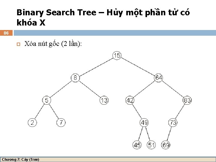 Binary Search Tree – Hủy một phần tử có khóa X 86 Xóa nút