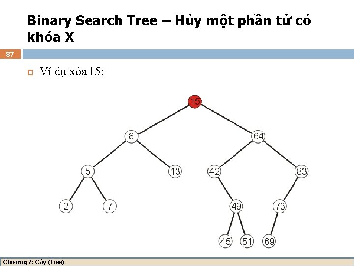 Binary Search Tree – Hủy một phần tử có khóa X 87 Ví dụ
