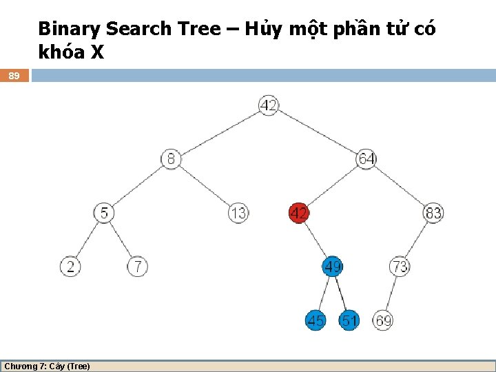 Binary Search Tree – Hủy một phần tử có khóa X 89 Chương 7: