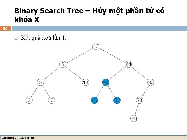 Binary Search Tree – Hủy một phần tử có khóa X 90 Kết quả