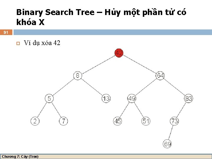 Binary Search Tree – Hủy một phần tử có khóa X 91 Ví dụ