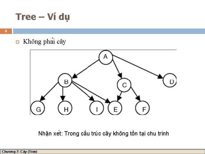 Tree – Ví dụ 8 Không pha i cây Nhâ n xe t: Trong