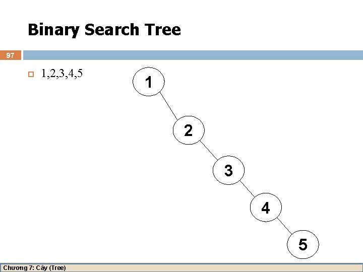 Binary Search Tree 97 1, 2, 3, 4, 5 1 2 3 4 5