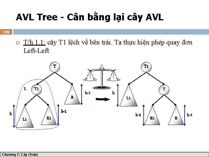 AVL Tree - Cân bằng lại cây AVL 109 T/h 1. 1: cây T