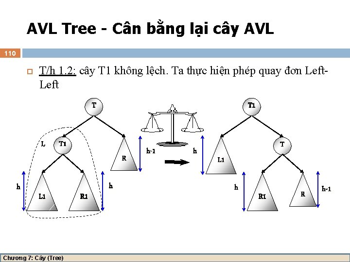 AVL Tree - Cân bằng lại cây AVL 110 T/h 1. 2: cây T