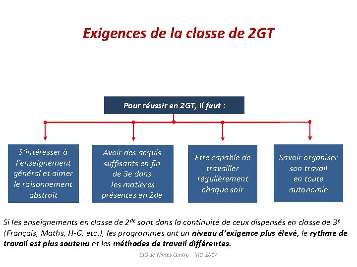 Exigences de la classe de 2 GT Pour réussir en 2 GT, il faut