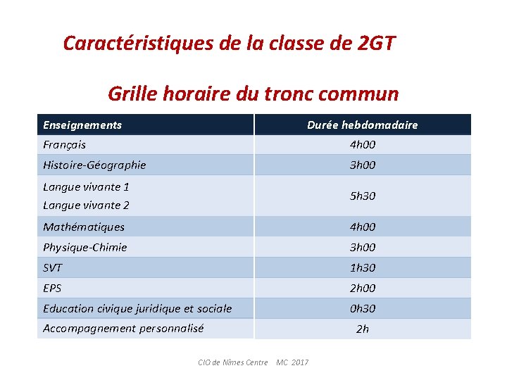 Caractéristiques de la classe de 2 GT Grille horaire du tronc commun Enseignements Durée