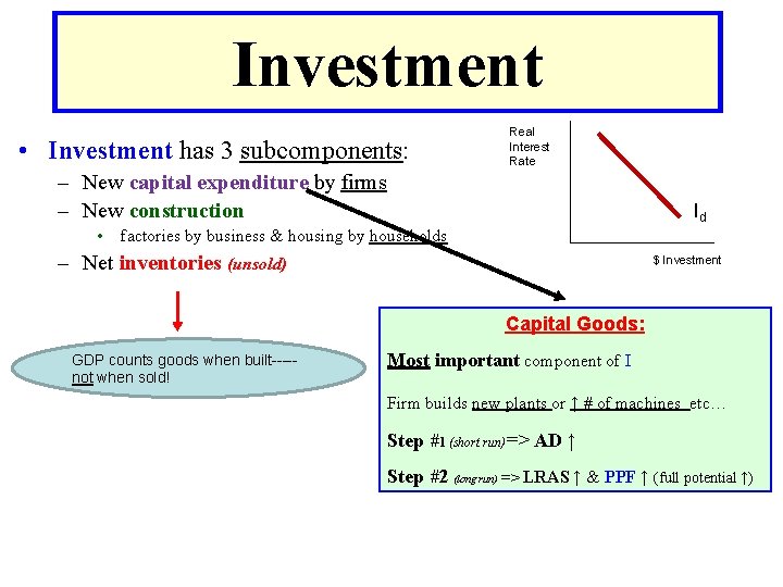 Investment • Investment has 3 subcomponents: Real Interest Rate – New capital expenditure by