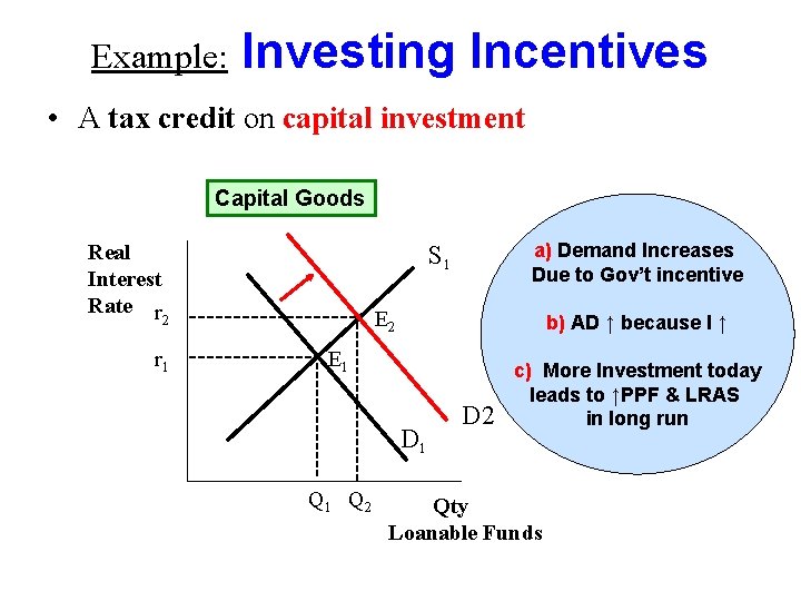 Example: Investing Incentives • A tax credit on capital investment Capital Goods Real Interest