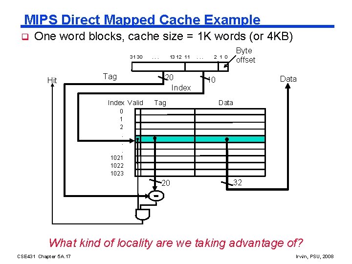 MIPS Direct Mapped Cache Example q One word blocks, cache size = 1 K