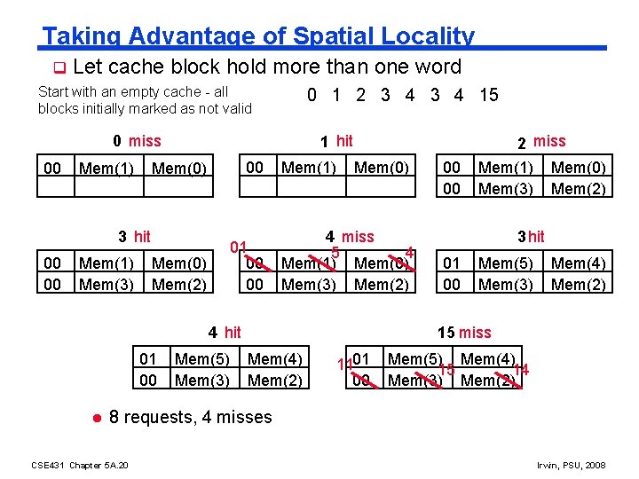 Taking Advantage of Spatial Locality q Let cache block hold more than one word