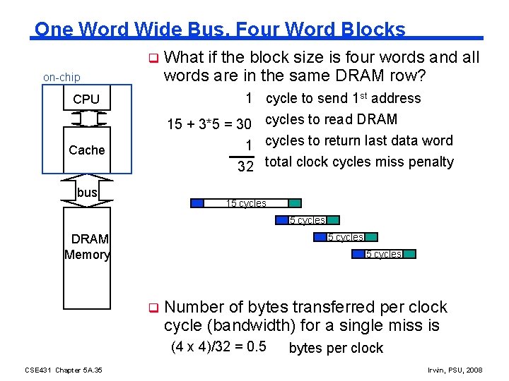 One Word Wide Bus, Four Word Blocks q on-chip What if the block size