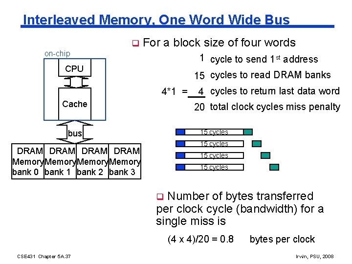 Interleaved Memory, One Word Wide Bus q For a block size of four words
