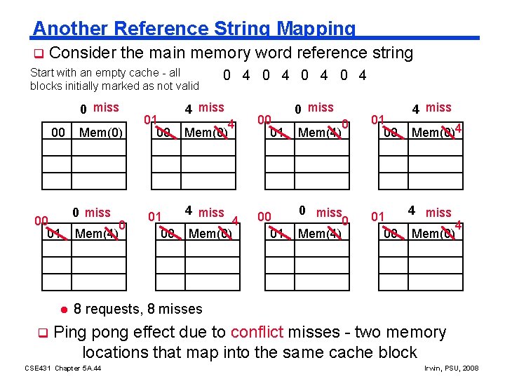 Another Reference String Mapping q Consider the main memory word reference string Start with