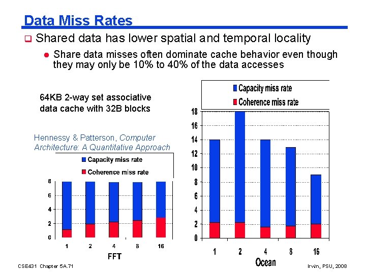 Data Miss Rates q Shared data has lower spatial and temporal locality l Share