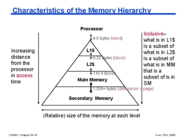 Characteristics of the Memory Hierarchy Processor 4 -8 bytes (word) Increasing distance from the