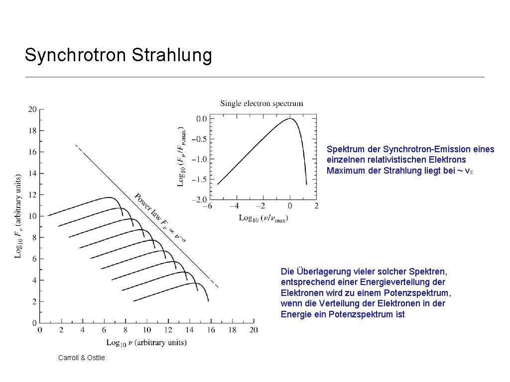 Synchrotron Strahlung Spektrum der Synchrotron-Emission eines einzelnen relativistischen Elektrons Maximum der Strahlung liegt bei
