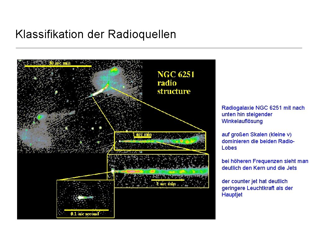 Klassifikation der Radioquellen Radiogalaxie NGC 6251 mit nach unten hin steigender Winkelauflösung auf großen