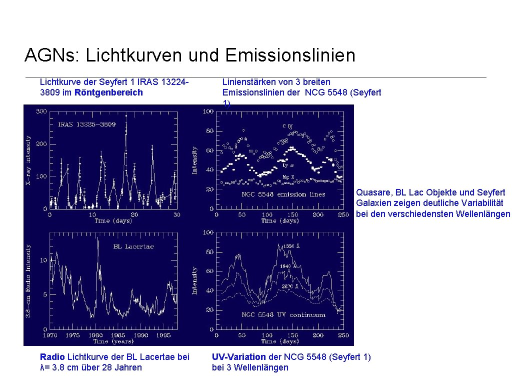 AGNs: Lichtkurven und Emissionslinien Lichtkurve der Seyfert 1 IRAS 132243809 im Röntgenbereich Linienstärken von