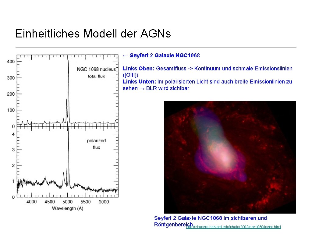 Einheitliches Modell der AGNs ← Seyfert 2 Galaxie NGC 1068 Links Oben: Gesamtfluss ->