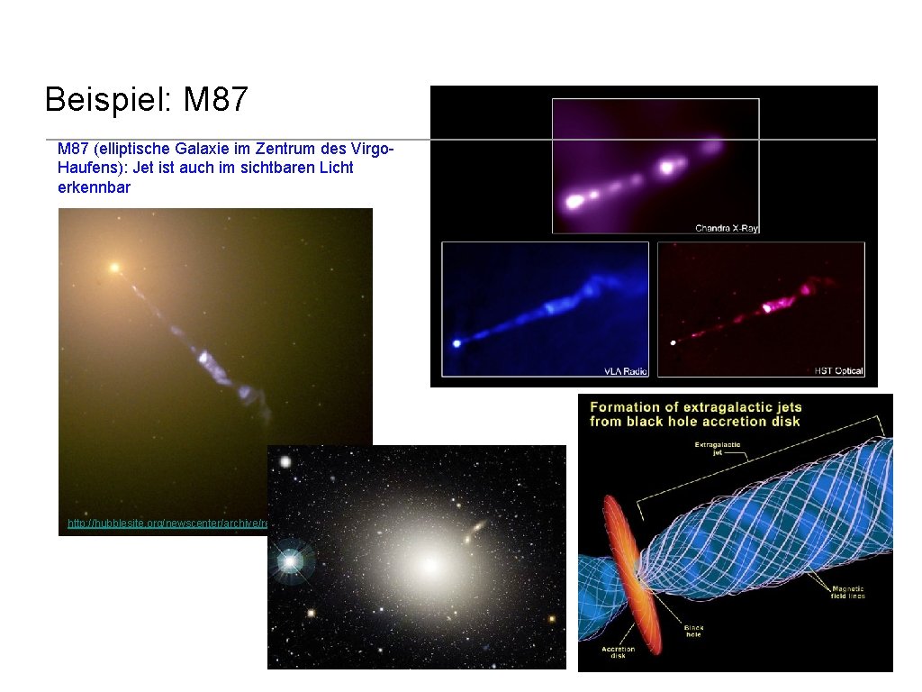 Beispiel: M 87 (elliptische Galaxie im Zentrum des Virgo. Haufens): Jet ist auch im