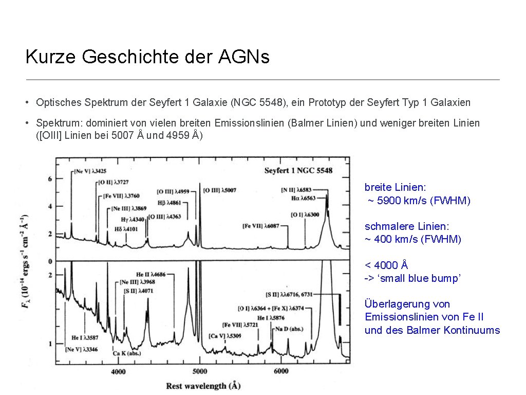 Kurze Geschichte der AGNs • Optisches Spektrum der Seyfert 1 Galaxie (NGC 5548), ein