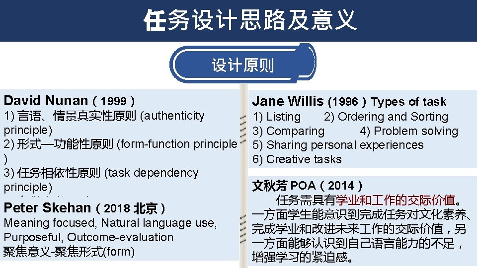 任务设计思路及意义 设计原则 David Nunan（1999） 1) 言语、情景真实性原则 (authenticity principle) 2) 形式—功能性原则 (form-function principle ) 3)