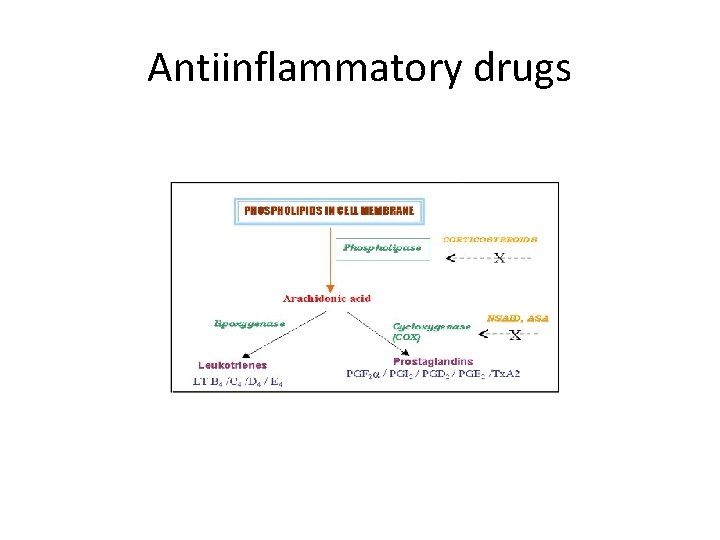 Antiinflammatory drugs 