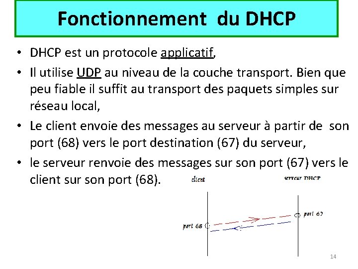 Fonctionnement du DHCP • DHCP est un protocole applicatif, • Il utilise UDP au