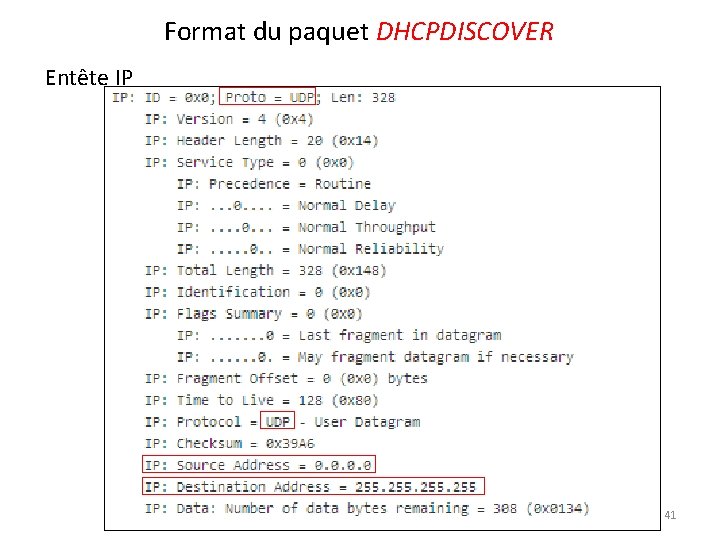 Format du paquet DHCPDISCOVER Entête IP 41 