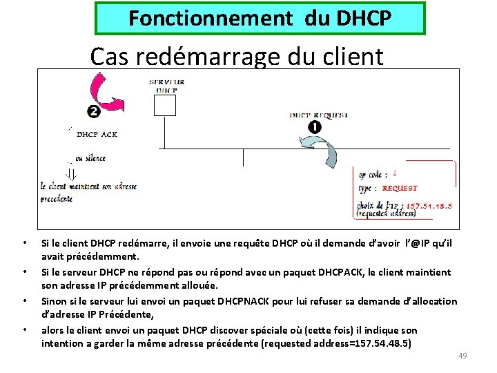 Fonctionnement du DHCP Cas redémarrage du client • • Si le client DHCP redémarre,