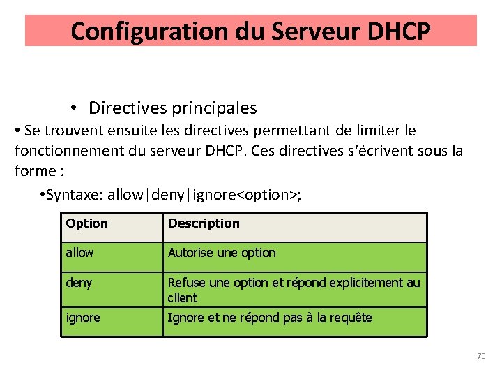 Configuration du Serveur DHCP • Directives principales • Se trouvent ensuite les directives permettant