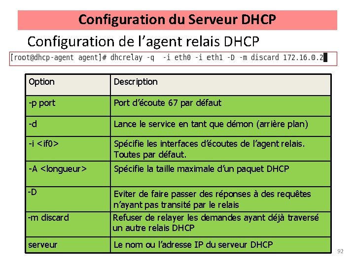 Configuration du Serveur DHCP Configuration de l’agent relais DHCP Option Description -p port Port