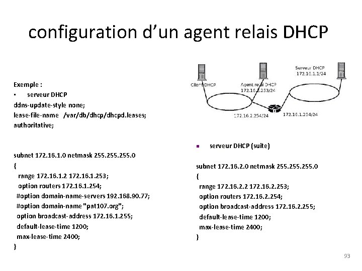 configuration d’un agent relais DHCP Exemple : • serveur DHCP ddns-update-style none; lease-file-name /var/db/dhcpd.