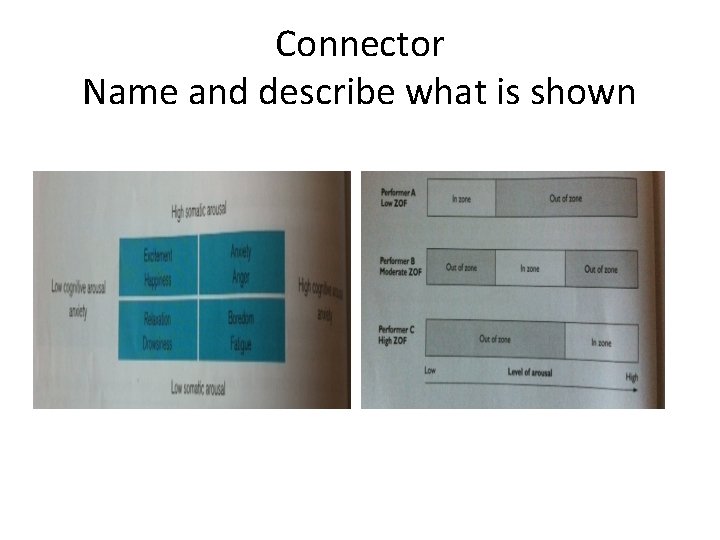 Connector Name and describe what is shown 