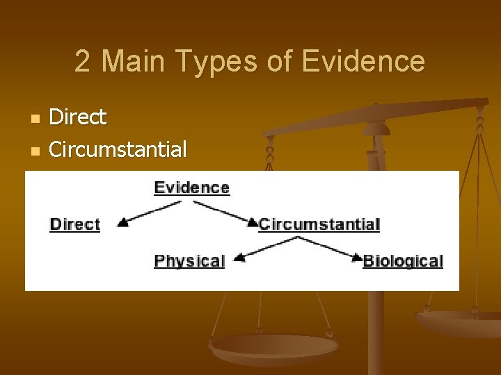 2 Main Types of Evidence n n Direct Circumstantial 