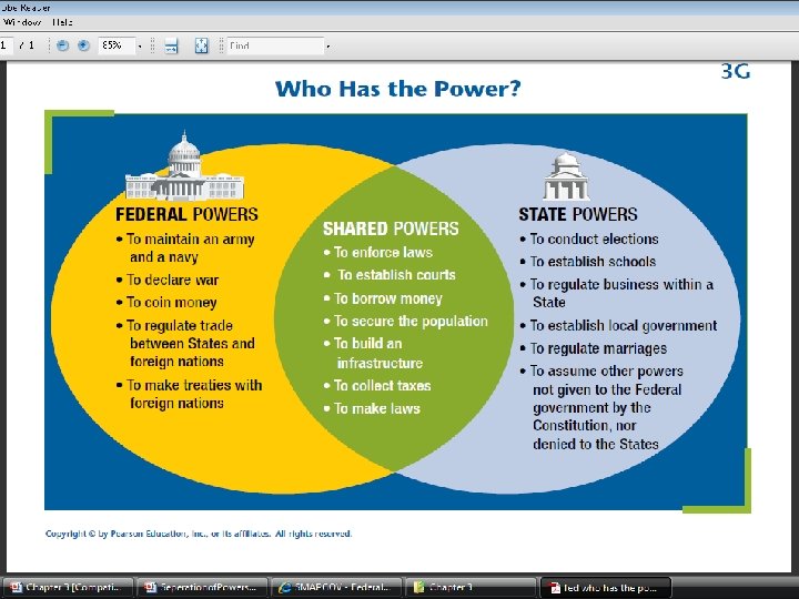 How power is divided Go To Section: 1 2 3 