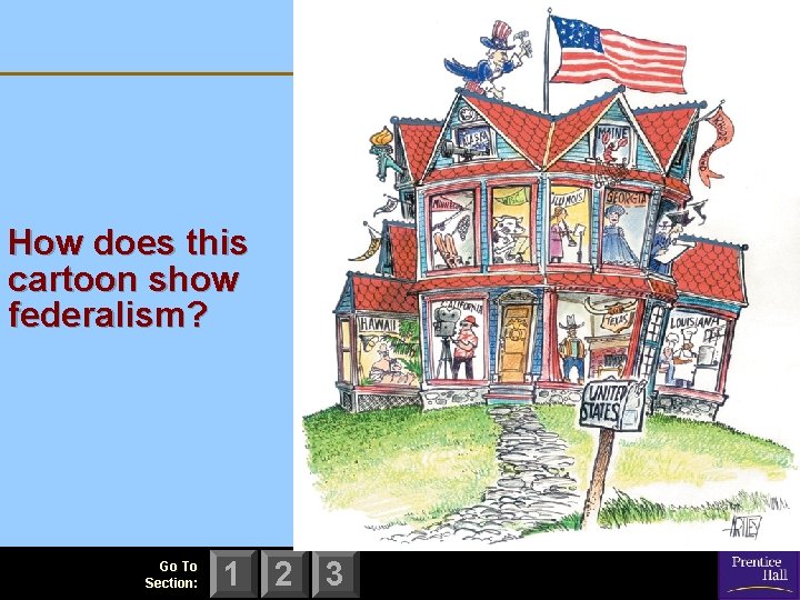 How does this cartoon show federalism? Go To Section: 1 2 3 How does this cartoon show federalism? Go To Section: 1 2 3