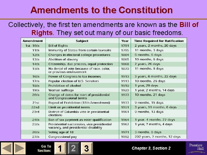 Amendments to the Constitution Collectively, the first ten amendments are known as the Bill Amendments to the Constitution Collectively, the first ten amendments are known as the Bill