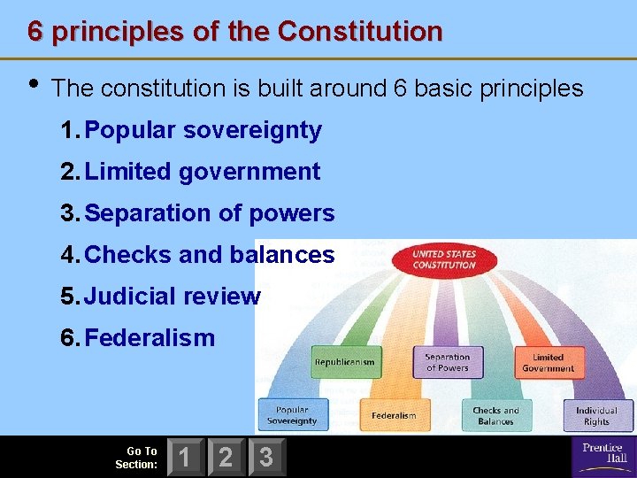 6 principles of the Constitution • The constitution is built around 6 basic principles