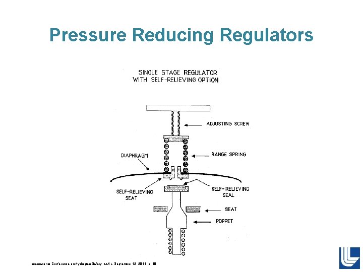Pressure Reducing Regulators International Conference on Hydrogen Safety, LLNL, September 12, 2011, p. 10 Pressure Reducing Regulators International Conference on Hydrogen Safety, LLNL, September 12, 2011, p. 10